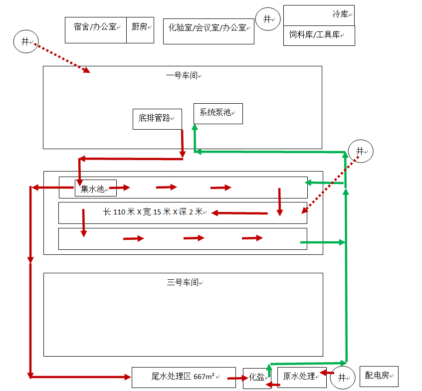 九派瑞光智慧渔业示范基地功能布局图