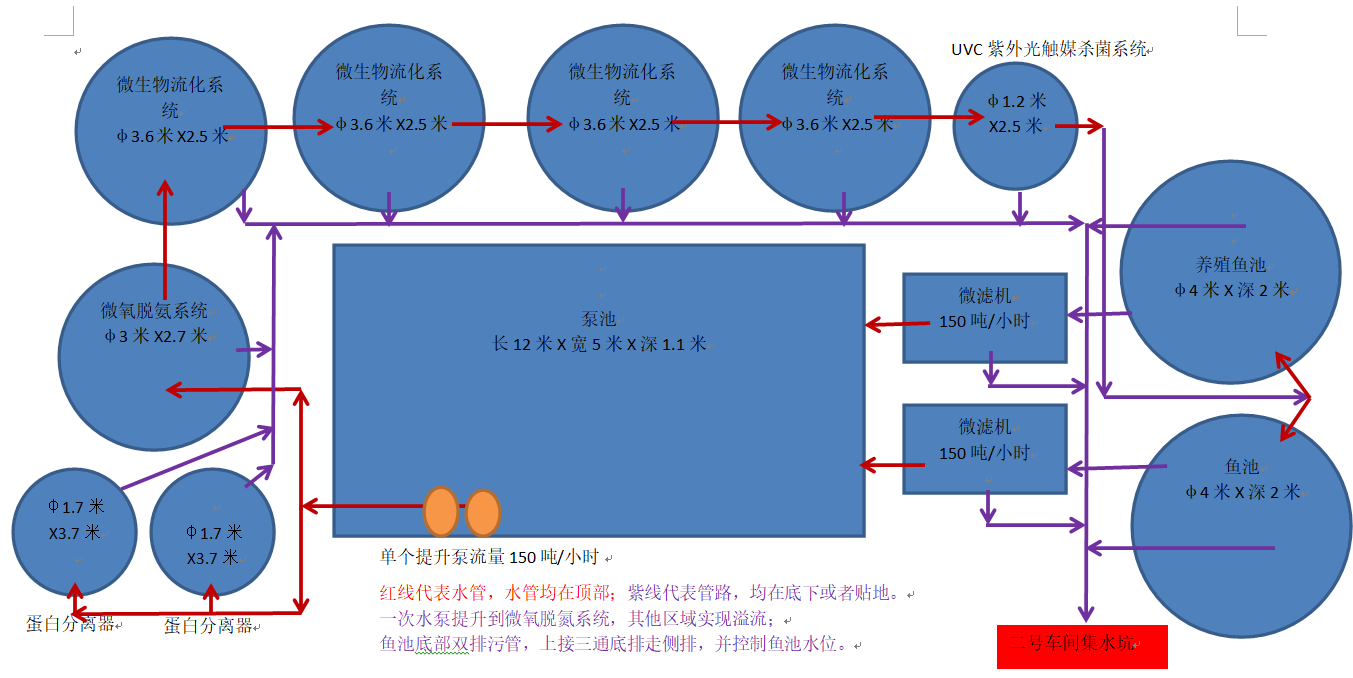 单套标苗小系统循环水流程图